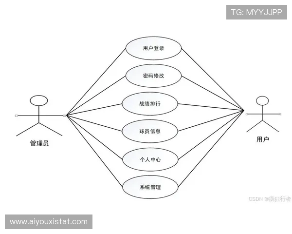 体系变化趋势:数据分析在球员个人技术改进中应用增强 体系变化趋势:数据分析在球员个人技术改进中应用增强